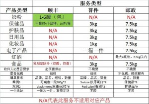 服务类型